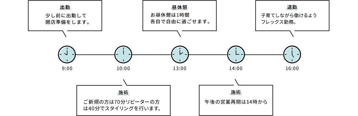 1日のスケジュール