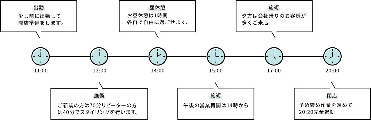 1日のスケジュール