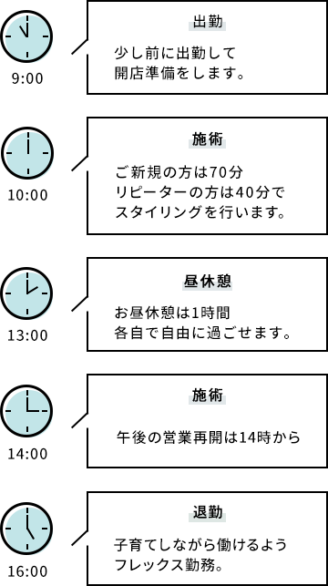 1日のスケジュール