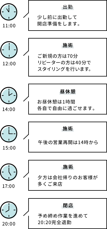 1日のスケジュール